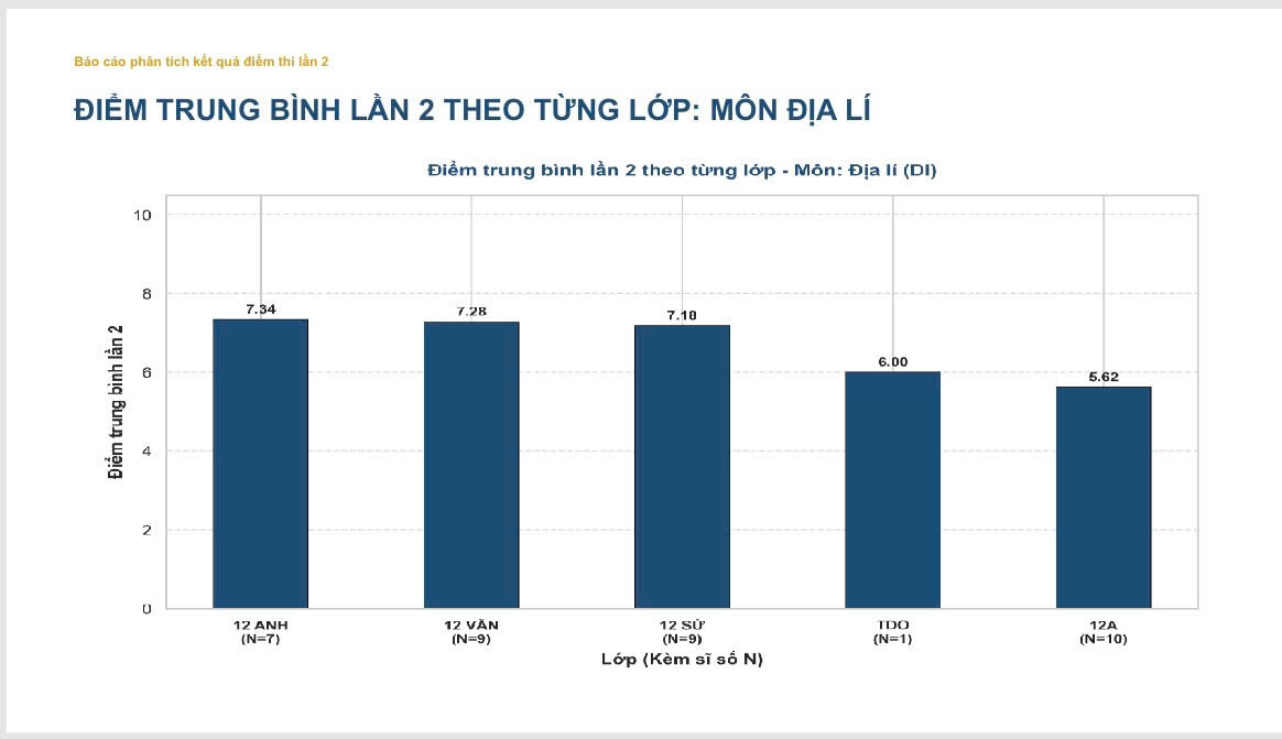 cong bo pho diem thi lai tot nghiep cua thi sinh chuyen tuyen quang hinh anh 14