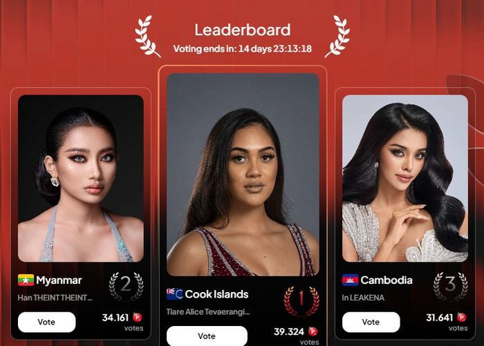 Đại diện Cook Islands dẫn đầu bảng bình chọn khu vực châu Á - châu Đại Dương tại Miss World.