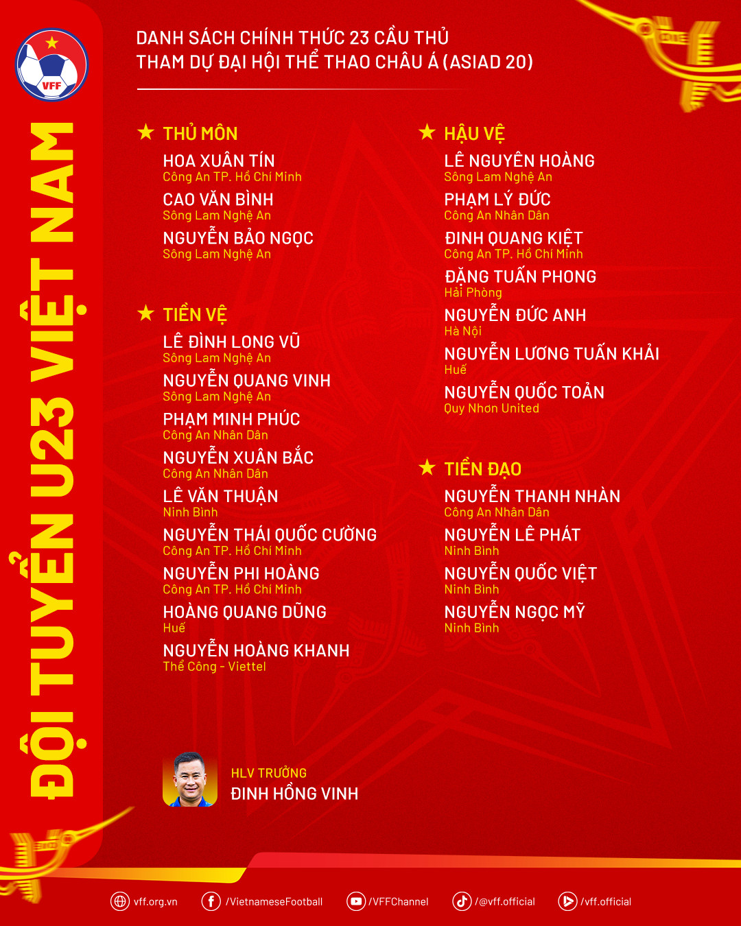danh sach u23 viet nam asiad 2026 final1