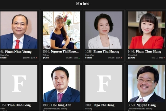 Vị trí người giàu thứ hai Việt Nam đổi chủ